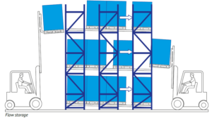 pallet flow gallery 1
